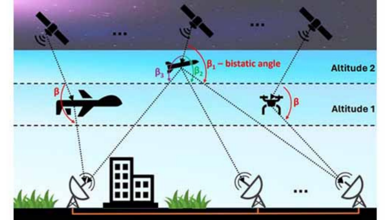 FIGURE 1. Overview of detection and localization of intruder objects in passive radar setup with spaceborne IOO.