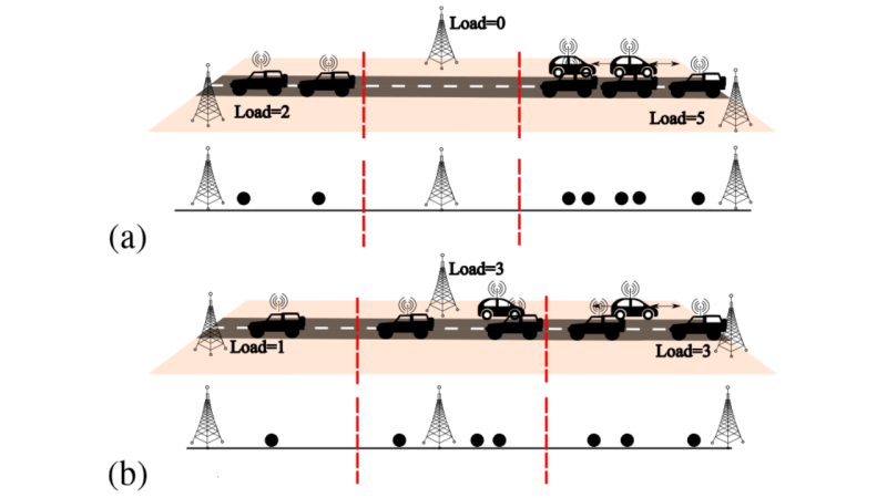 An illustration showing a vehicular network for (a) PTS and (b) N-PTS, top figure shows the RSUs and vehicles, while bottom models VUs as points in a PP. Dotted lines mark the boundaries for the serving region of RSUs.
