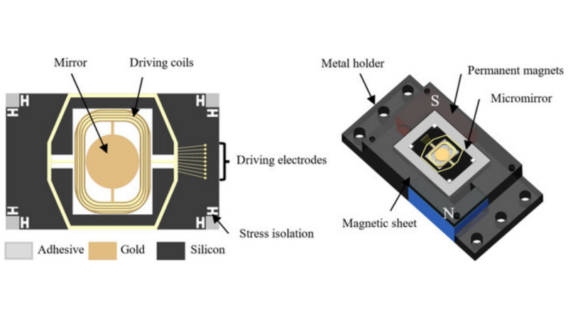 Fig. 1. Structural diagram of MEMS micromirror.